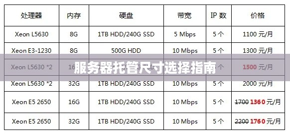 服务器托管尺寸选择指南