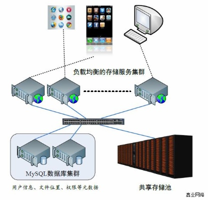 服务器托管数据库——企业数据管理的基石