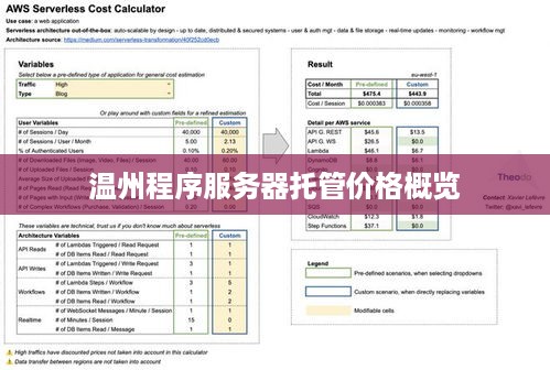 温州程序服务器托管价格概览