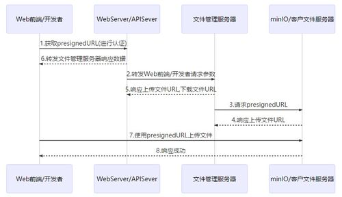 辽宁文件服务器托管服务解析