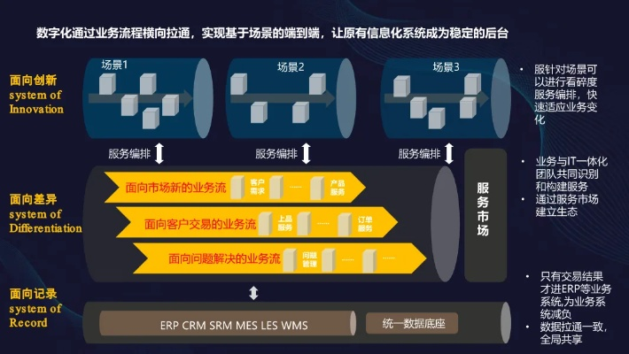 服务器迁移与托管——企业数字化转型的关键抉择