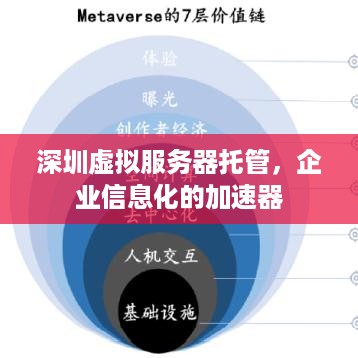 深圳虚拟服务器托管，企业信息化的加速器