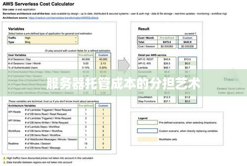 服务器托管成本的分担艺术