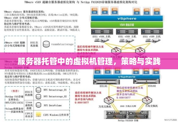 服务器托管中的虚拟机管理，策略与实践