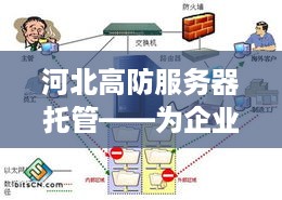 河北高防服务器托管——为企业信息安全提供坚实保障