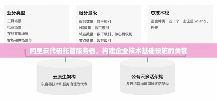 阿里云代码托管服务器，构建企业技术基础设施的关键