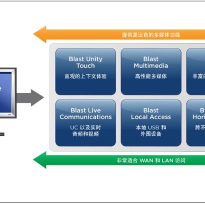 北京服务器托管价格与GPU选择的权衡