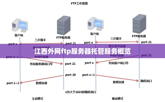 江西外网ftp服务器托管服务概览