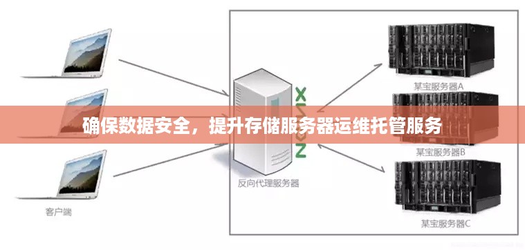 确保数据安全，提升存储服务器运维托管服务