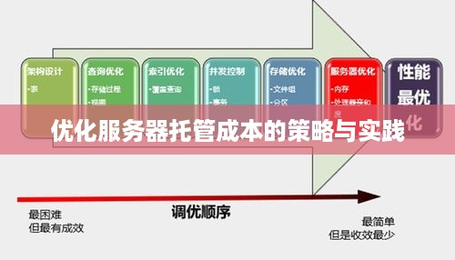 优化服务器托管成本的策略与实践