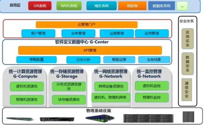 江苏物理服务器托管平台——数据安全与高效运营的桥梁