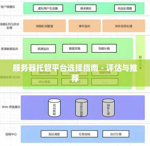 服务器托管平台选择指南 - 评估与推荐