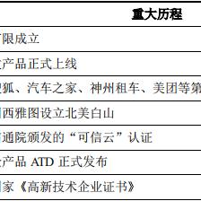 贵州IDC服务器托管服务的现状与展望