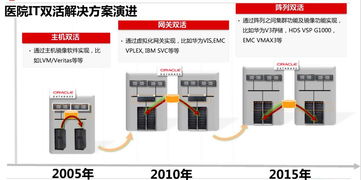 有米服务器托管代码——高效部署与维护的基石