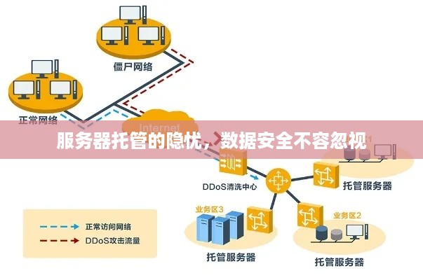 服务器托管的隐忧，数据安全不容忽视