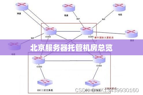 北京服务器托管机房总览