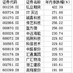 弘业期货服务器托管服务