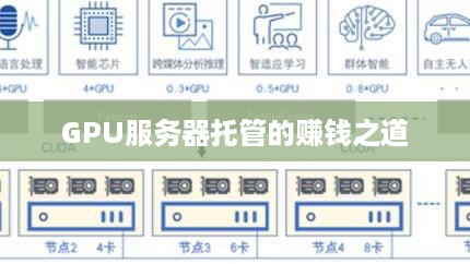 GPU服务器托管的赚钱之道