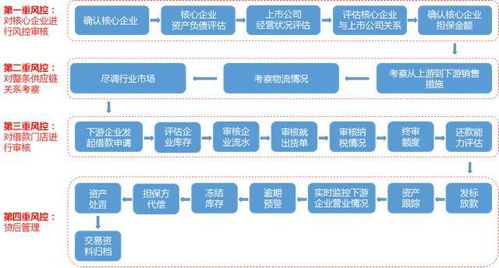 揭秘奇亚托管服务器的收费模式与经济效益