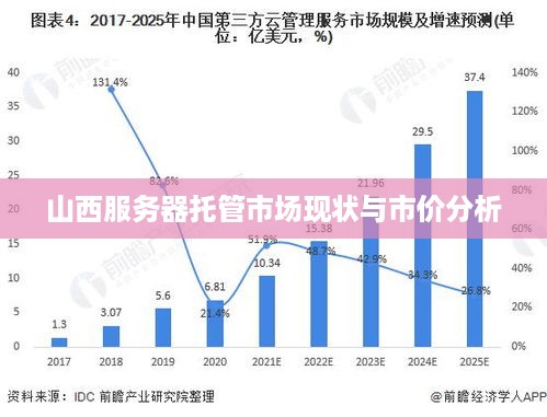 山西服务器托管市场现状与市价分析