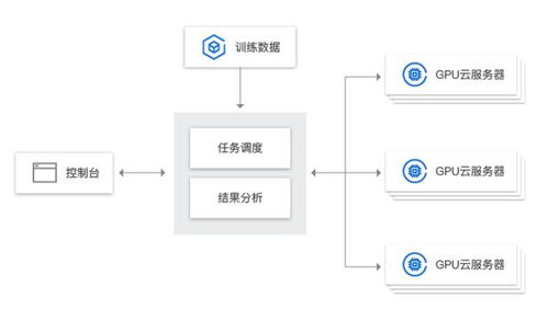 沈阳服务器托管服务哪家强？深度解析与推荐