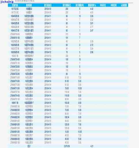 宁波个人服务器托管价格分析及选择建议