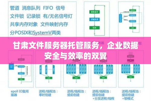 甘肃文件服务器托管服务，企业数据安全与效率的双翼