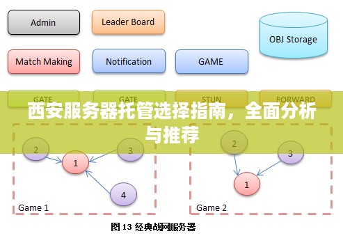 西安服务器托管选择指南，全面分析与推荐