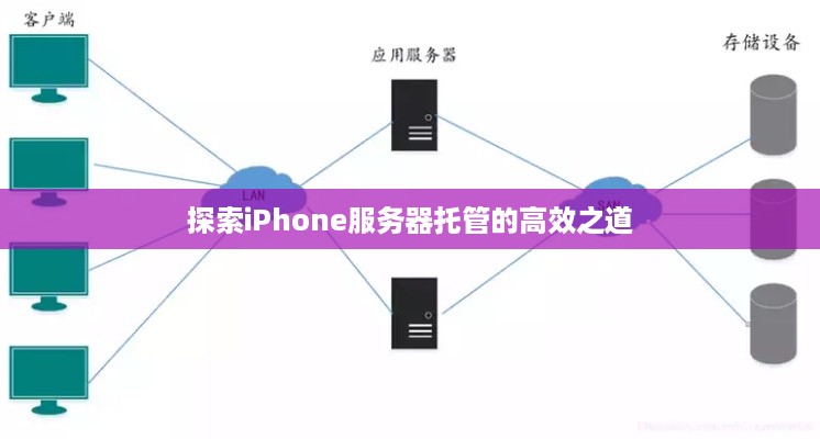 探索iPhone服务器托管的高效之道