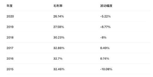 无锡企业服务器托管费用分析