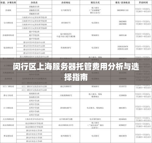 闵行区上海服务器托管费用分析与选择指南