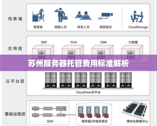 苏州服务器托管费用标准解析