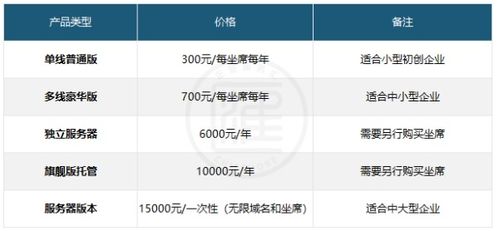 数据存储服务器托管价格分析