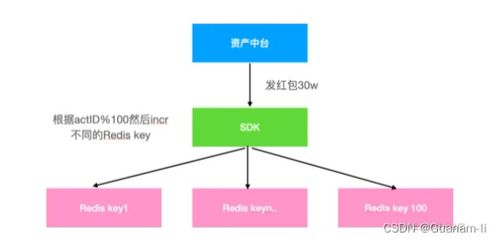 服务器托管费入账策略与会计处理