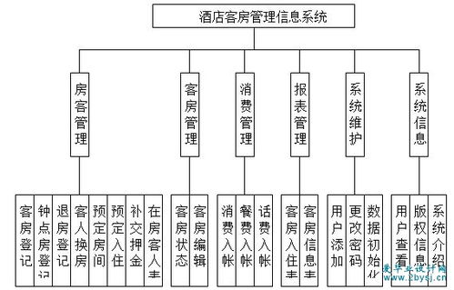 服务器托管费入账策略与会计处理