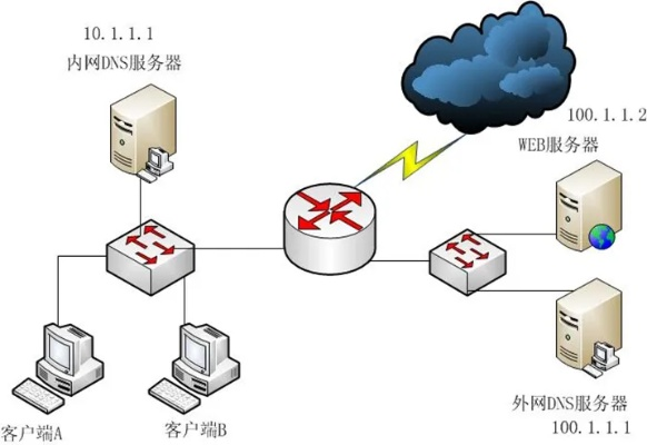 IIs服务器托管管道的高效管理与实践