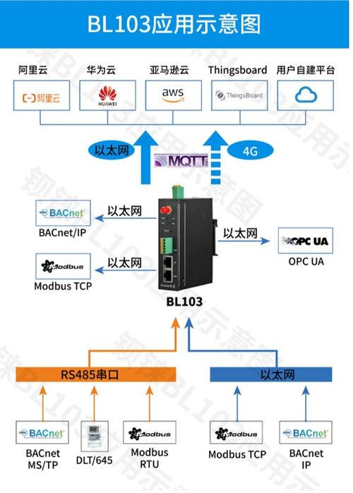 远程服务器托管费用的多维解析