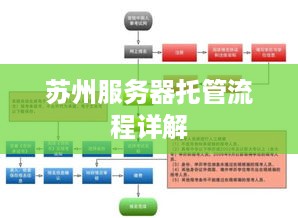 苏州服务器托管流程详解