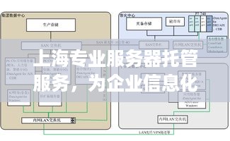 上海专业服务器托管服务，为企业信息化保驾护航