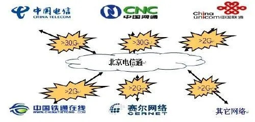 探索电信通服务器托管的价格策略