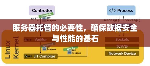 服务器托管的必要性，确保数据安全与性能的基石