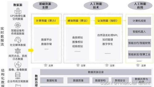 服务器托管的必要性，确保数据安全与性能的基石