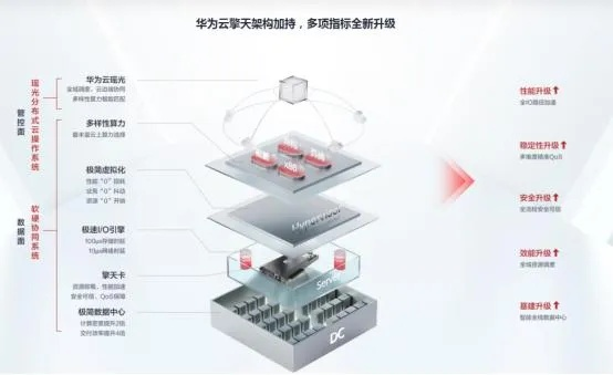 服务器托管，企业数字化转型的可靠后盾