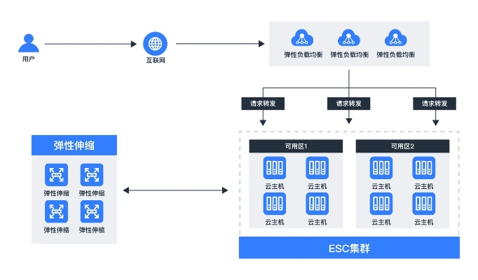 揭秘后台服务器托管，高效、可定制的云端解决方案