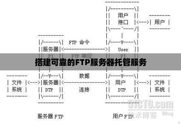 搭建可靠的FTP服务器托管服务