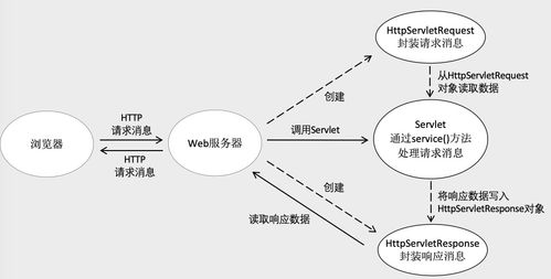 弹性Web服务器托管特性解析