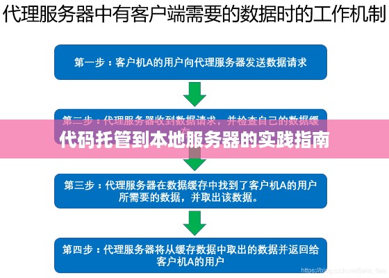 代码托管到本地服务器的实践指南