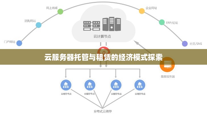 云服务器托管与租赁的经济模式探索