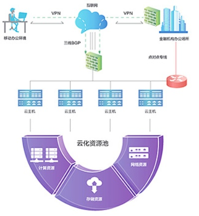 云服务器托管与租赁的经济模式探索