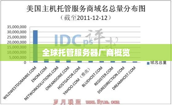 全球托管服务器厂商概览